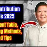 SSS Contribution Guide 2025